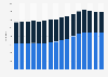 Number of gyms in the United Kingdom from 2007 to 2024, by type
