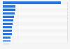 Most visited jewelry and luxury products websites in Australia in January 2025, by website traffic (in 1,000s)
