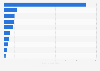 Export value of batteries worldwide in 2023, by leading country (in billion U.S. dollars)