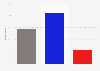 Share of Americans who favor allowing openly transgender men and women to serve in the military in the United States in 2025, by party
