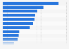 Main factors encouraging online purchase among internet users in Spain in 2024