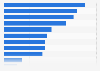 Local advertising spending in the United States in 2024, by category (in billion U.S. dollars)