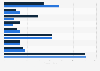 Average time spent in daily activities in a day in India in 2024, by gender (in minutes)