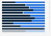 Distribution of website traffic of popular jewelry and luxury products websites in Australia in January 2025, by traffic source