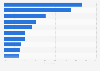 Foods most impacted by inflation according to consumers in Japan as of February 2025