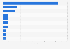 Number of monthly active users (MAU) of smart appliances in China in December 2024, by brand (in millions)