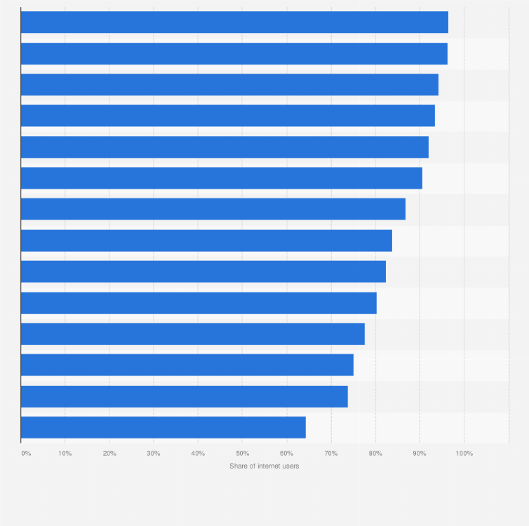Statistic: Share of internet users playing video games on any device in the Asia-Pacific region as of 3rd quarter 2024, by country or territory