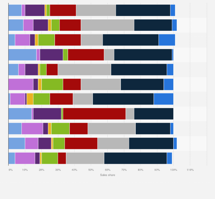 Statistic: Sales channels for cosmetics in Poland in 2023, by product category