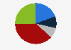 Share of fashion lovers considering skeletal type and personal color diagnoses in apparel purchases in Japan as of June 2024