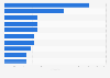 Leading wicket-takers in the Women's Ashes in 2025