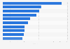 Highest individual scores in the Women's Ashes in 2025
