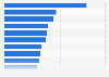 Most popular digital health management applications in China in 2024