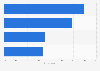 Features most desired for improvement by users of digital health management applications in China in 2024