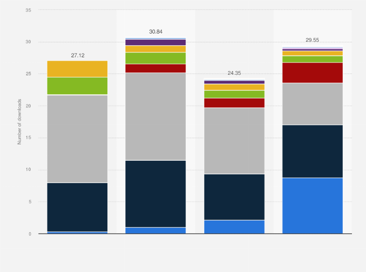 Statistic: Number of select metaverse-related app downloads worldwide from 2021 to 2024 (in millions)