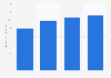 Total equity of AGC Inc. from 2020 to 2023 (in trillion Japanese yen)
