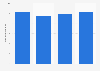 Liabilities of AGC Inc. from 2020 to 2023 (in trillion Japanese yen)