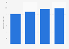 Liabilities of Cosmo Energy Holdings Co., Ltd. from 2020 to 2023 (in trillion Japanese yen)