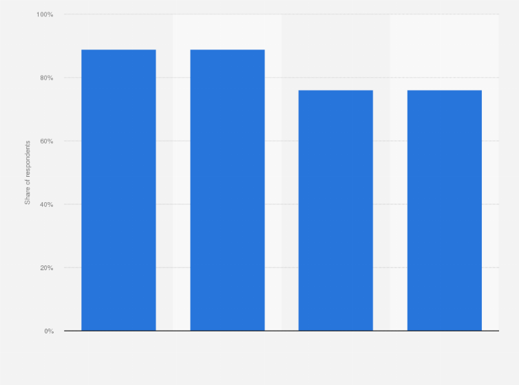 Statistic: Share of shoppers thinking AI improves the shopping experience in Italy 2024, by generation
