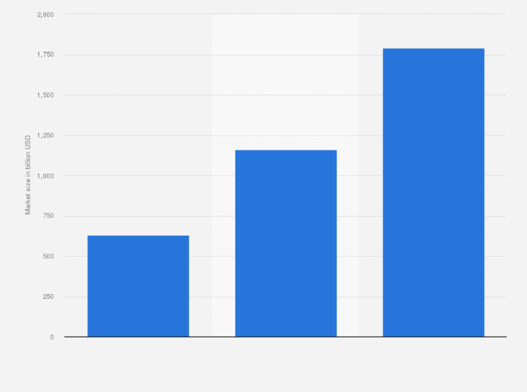 Statistic: Market size of the global space economy in 2023, with forecasts until 2035 (in billion U.S. dollars)