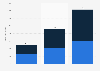 Market size of the global space economy in 2023, with forecasts until 2035, by segment (in billion U.S. dollars)