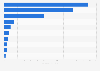Import value of cat and dog food in Indonesia in 2023, by country of origin (in million U.S. dollars)