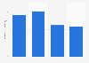 Gross profit of Fujiya Co., Ltd. from 2020 to 2023 (in billion Japanese yen)