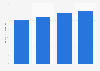 Total equity of Fujiya Co., Ltd. from 2020 to 2023 (in billion Japanese yen)