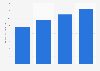 Total equity of Idemitsu Kosan Co.,Ltd. from 2020 to 2023 (in trillion Japanese yen)