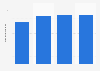 Liabilities of Idemitsu Kosan Co.,Ltd. from 2020 to 2023 (in trillion Japanese yen)
