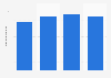 Liabilities of JFE Holdings, Inc. from 2020 to 2023 (in trillion Japanese yen)