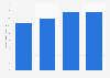 Total assets of Koei Chemical Company, Limited from 2020 to 2023 (in billion Japanese yen)
