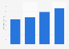 Revenue of Kurita Water Industries Ltd. from 2020 to 2023 (in billion Japanese yen)