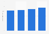 Total assets of Komatsu Wall Industry Co., Ltd. from 2020 to 2023 (in billion Japanese yen)