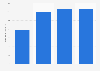 Liabilities of Keyence Corporation from 2020 to 2023 (in billion Japanese yen)
