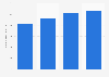 Total assets of Mitsubishi Gas Chemical Company, Inc. from 2020 to 2023 (in billion Japanese yen)