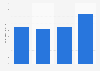 Net cash of Mitsubishi Gas Chemical Company, Inc. from 2020 to 2023 (in billion Japanese yen)