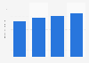 Total equity of Mitsui Fudosan Co., Ltd. from 2020 to 2023 (in trillion Japanese yen)