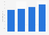 Total assets of Nankai Chemical Company,Limited from 2020 to 2023 (in billion Japanese yen)