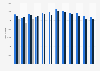 Number of births in Germany from January 2023 to March 2025