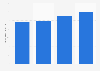 Revenue of Nagoya Railroad Co., Ltd. from 2020 to 2023 (in billion Japanese yen)