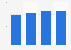 Liabilities of Osaka Gas Co., Ltd. from 2020 to 2023 (in trillion Japanese yen)