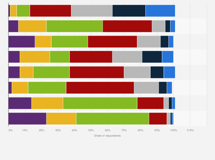 Statistic: Frequency of buying clothes online in Poland in 2024, by type of product