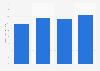 Net income of Petronet LNG Limited from 2020 to 2023 (in billion Indian rupees)