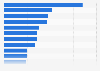Most common foods eaten as lunch at work in Japan as of December 2024