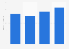 Total equity of Saibu Gas Holdings Co.,Ltd. from 2020 to 2023 (in billion Japanese yen)