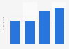 Net income of Sanko Metal Industrial Co., Ltd. from 2020 to 2023 (in billion Japanese yen)