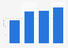 Revenue of Xilinmen Furniture Co.,Ltd from 2020 to 2023 (in billion yuan)