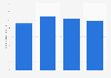 Total assets of Taoka Chemical Company, Limited from 2020 to 2023 (in billion Japanese yen)