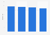 Total assets of BBMG Corporation from 2020 to 2023 (in billion yuan)