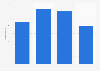 Net income of Beijing GeoEnviron Engineering & Technology, Inc. from 2020 to 2023 (in million yuan)